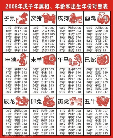 年份生肖對照表|12生肖對照表最完整版本！告訴你生肖紀年：出生年份。